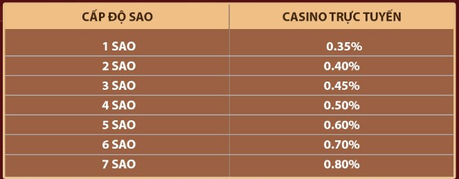 Hoàn trả casino trực tuyến K8